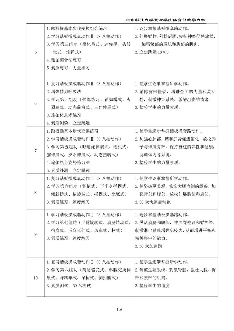 北京科技大学天津学院体育部教学大纲
