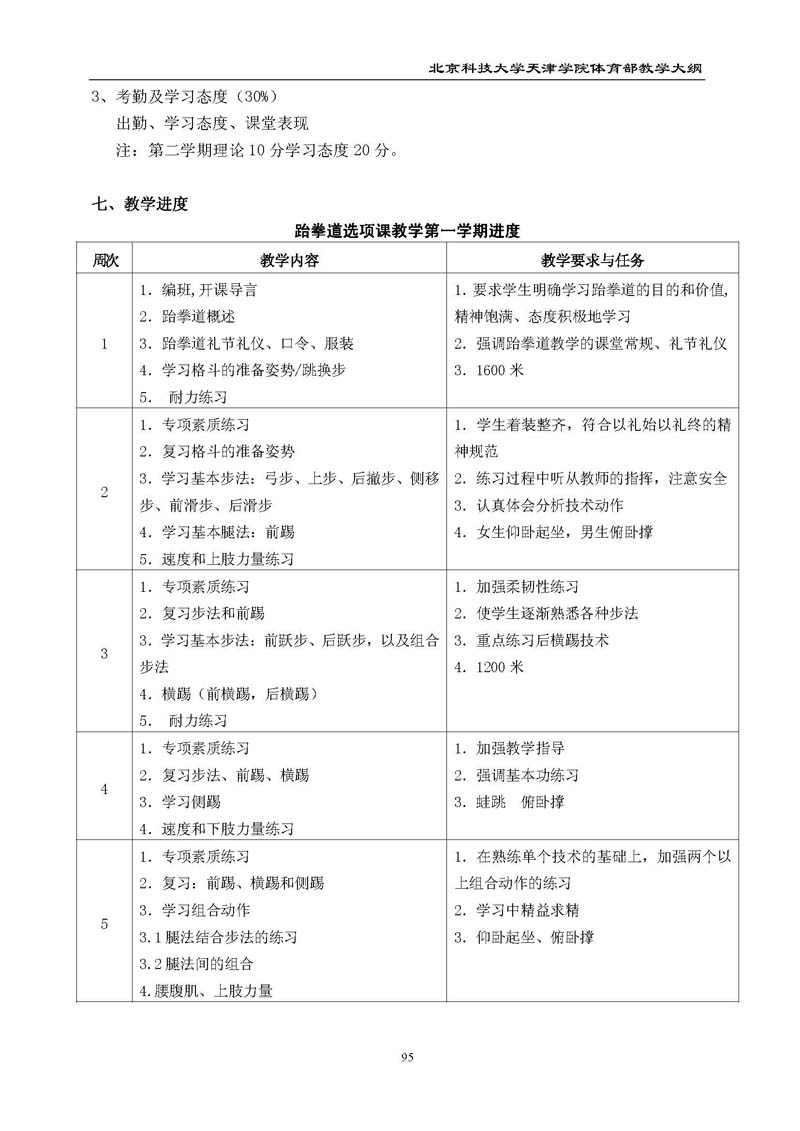 北京科技大学天津学院体育部教学大纲