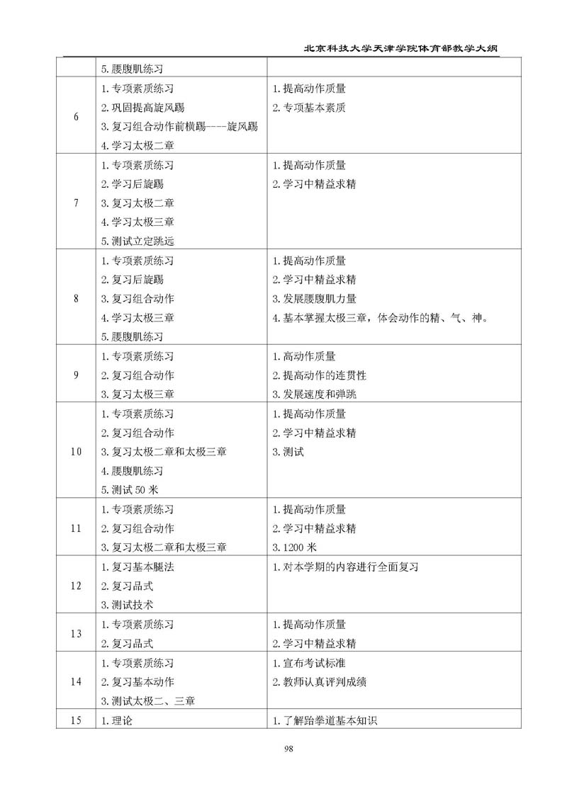 北京科技大学天津学院体育部教学大纲