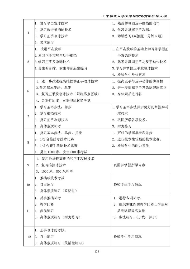 北京科技大学天津学院体育部教学大纲
