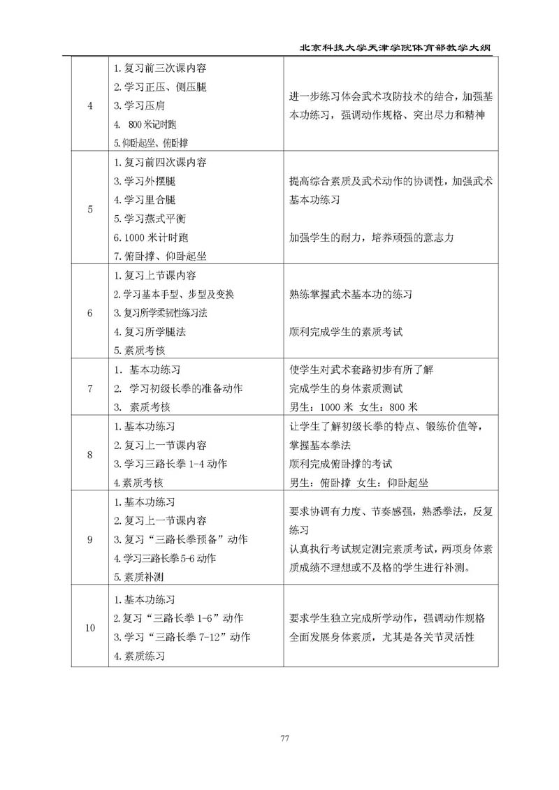 北京科技大学天津学院体育部教学大纲