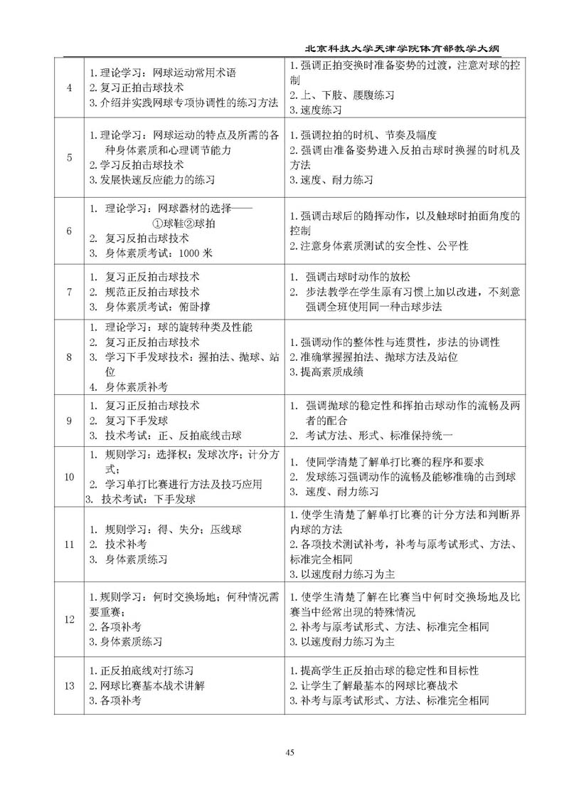 北京科技大学天津学院体育部教学大纲