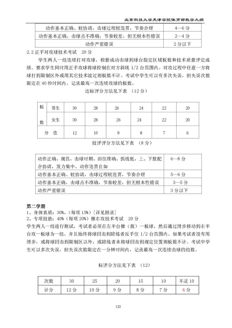 北京科技大学天津学院体育部教学大纲