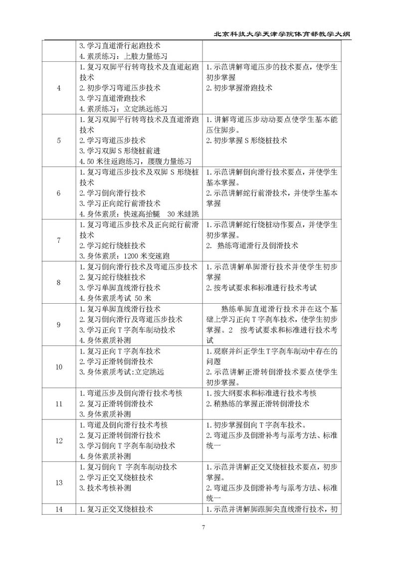 北京科技大学天津学院体育部教学大纲