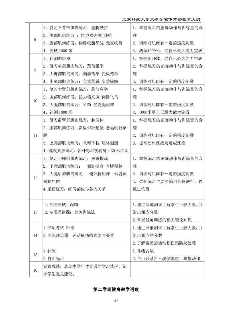北京科技大学天津学院体育部教学大纲
