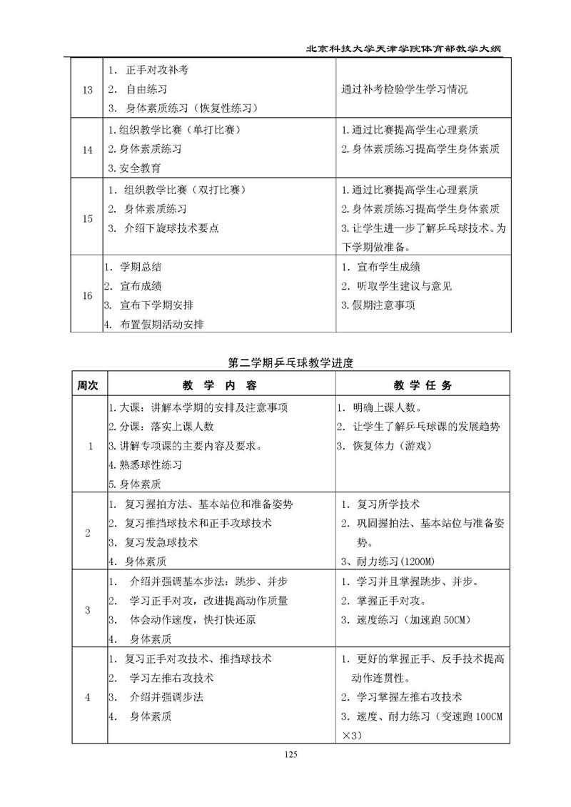 北京科技大学天津学院体育部教学大纲
