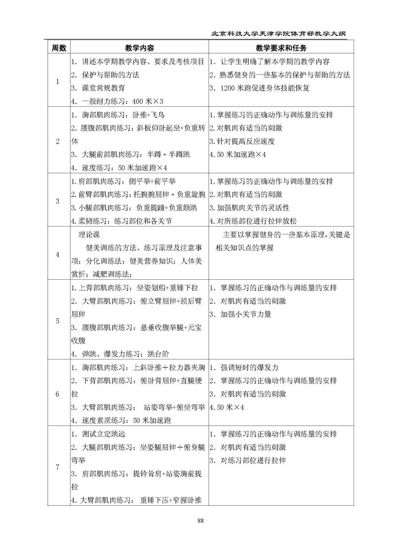 北京科技大学天津学院体育部教学大纲