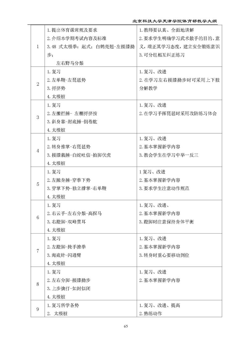 北京科技大学天津学院体育部教学大纲