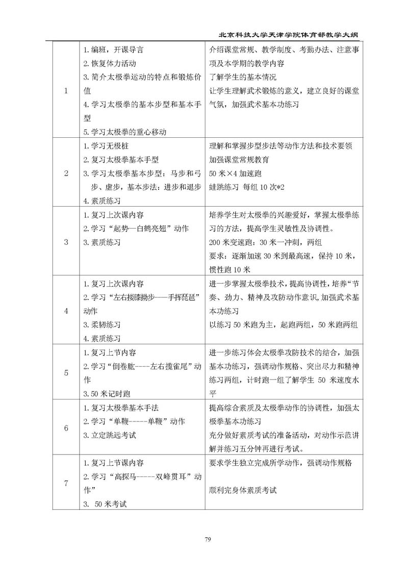 北京科技大学天津学院体育部教学大纲