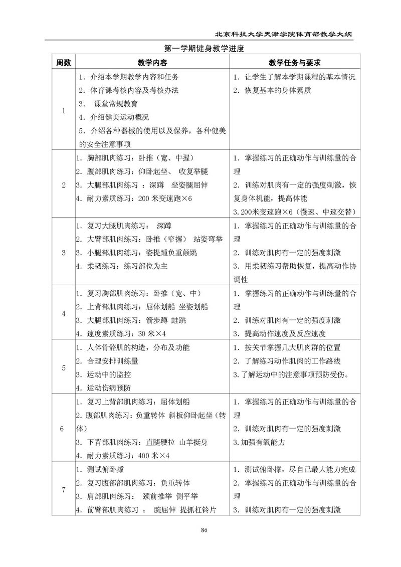 北京科技大学天津学院体育部教学大纲