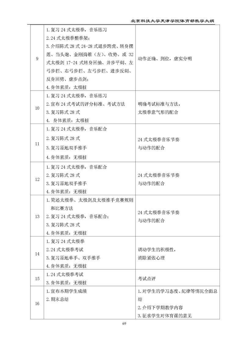 北京科技大学天津学院体育部教学大纲
