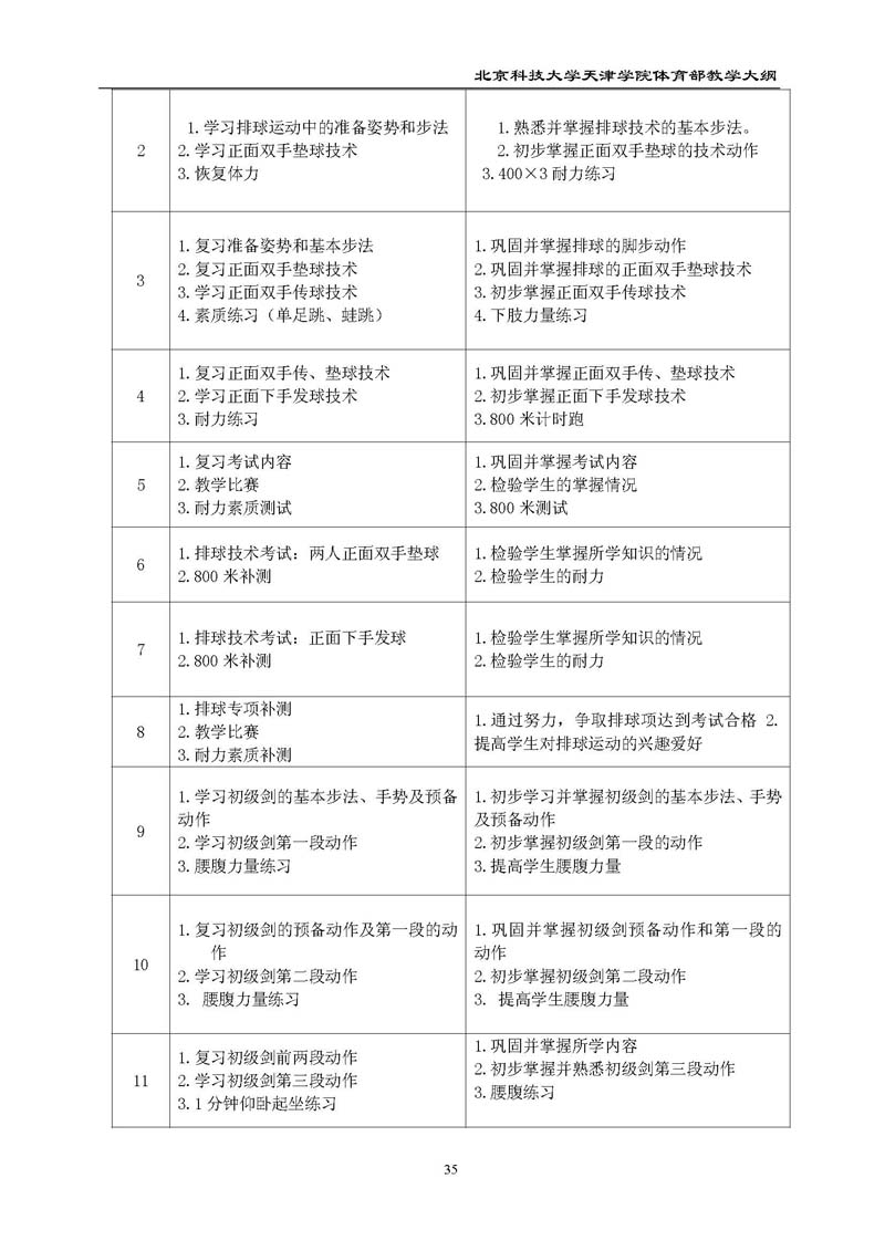 北京科技大学天津学院体育部教学大纲