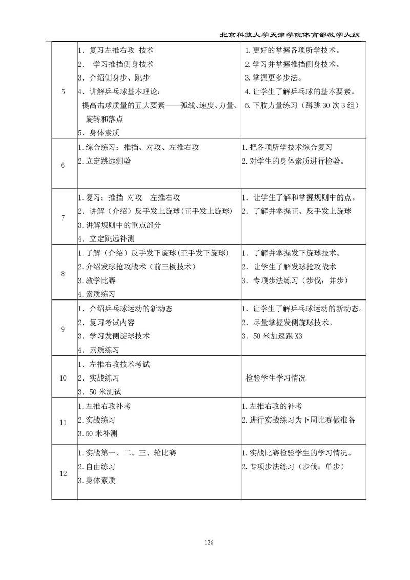 北京科技大学天津学院体育部教学大纲