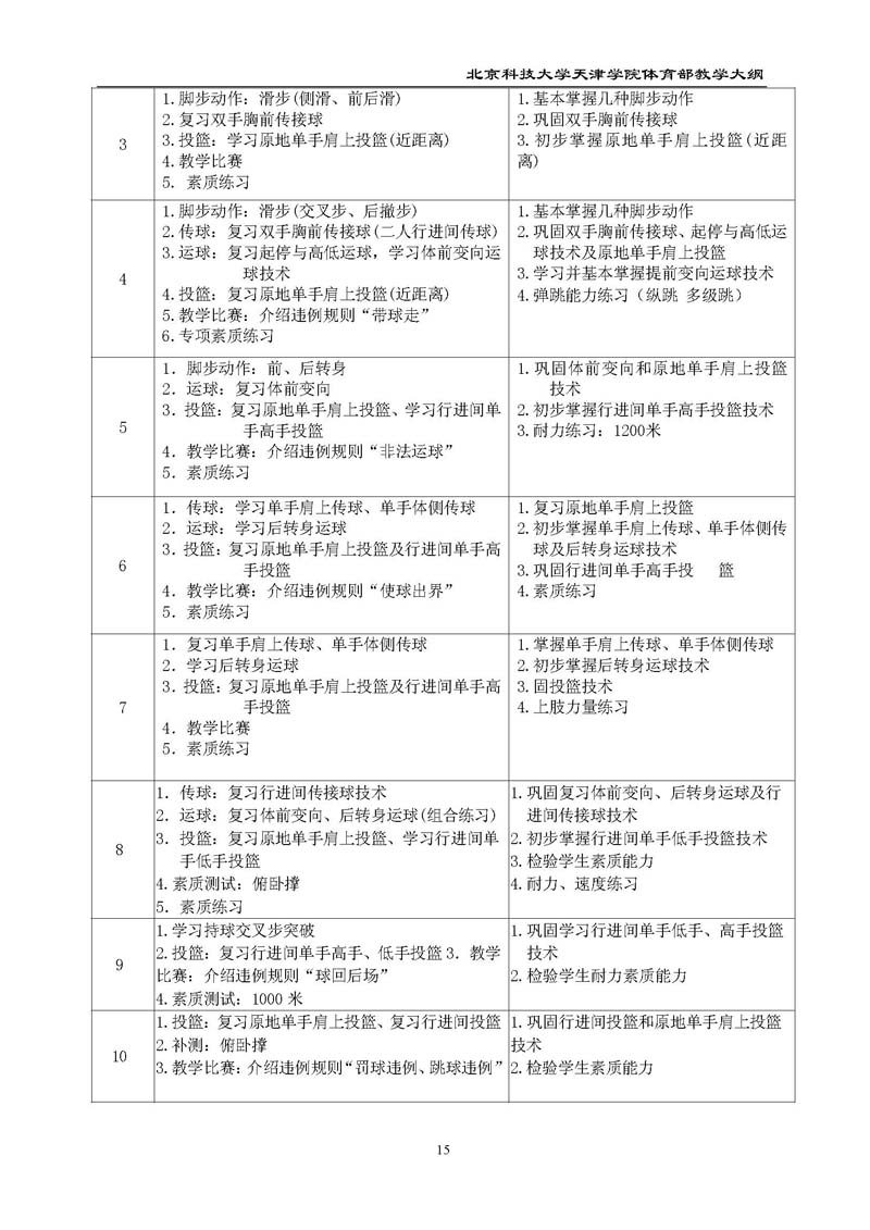 北京科技大学天津学院体育部教学大纲