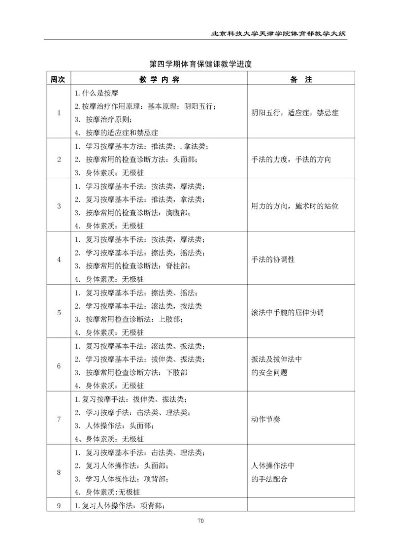 北京科技大学天津学院体育部教学大纲